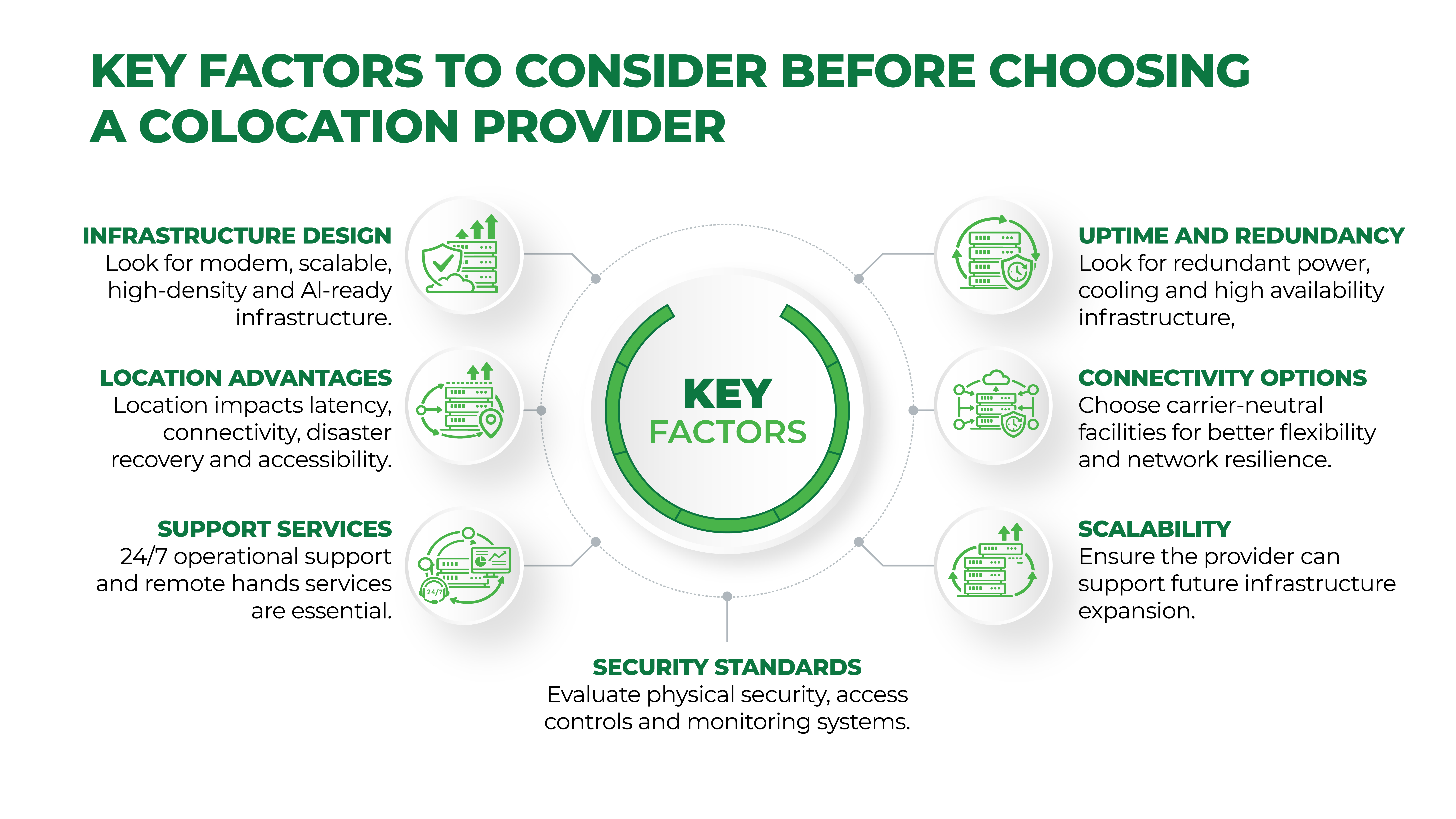 Key factors to consider before choosing colocation infographic